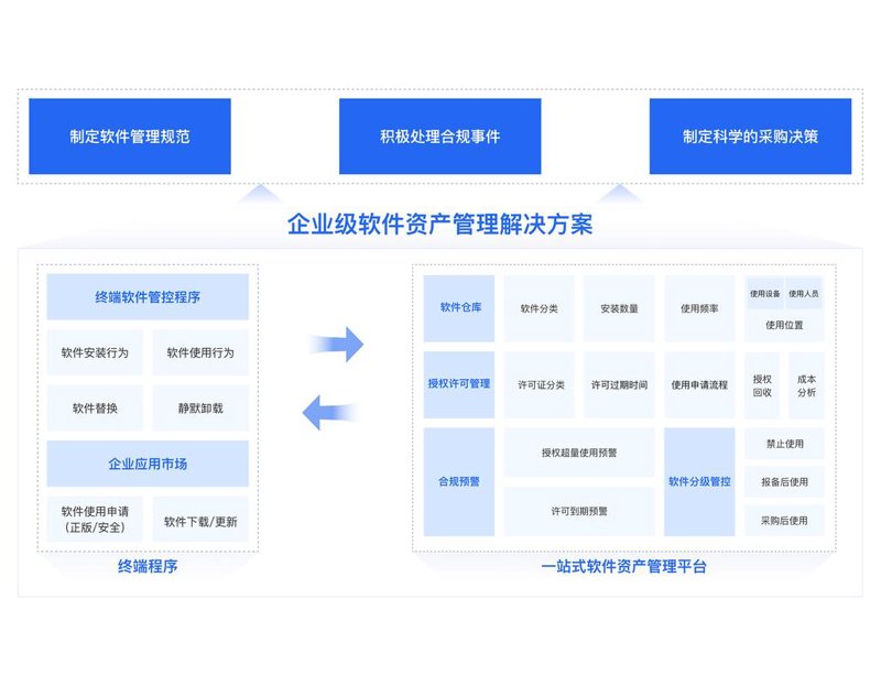 股权投资：资本市场的绿洲